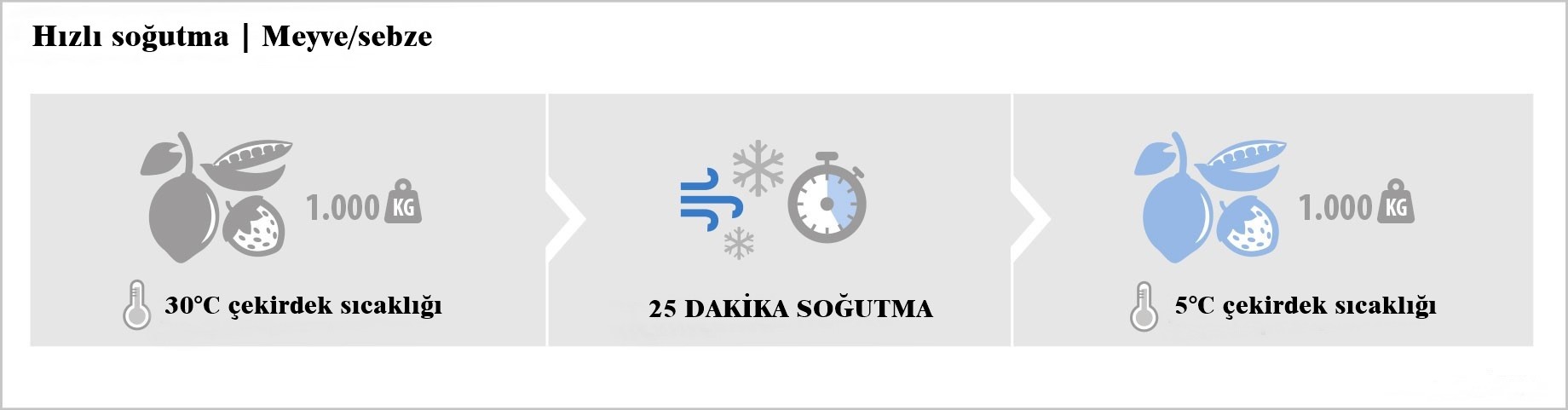 Arcticblast-Turkey-3