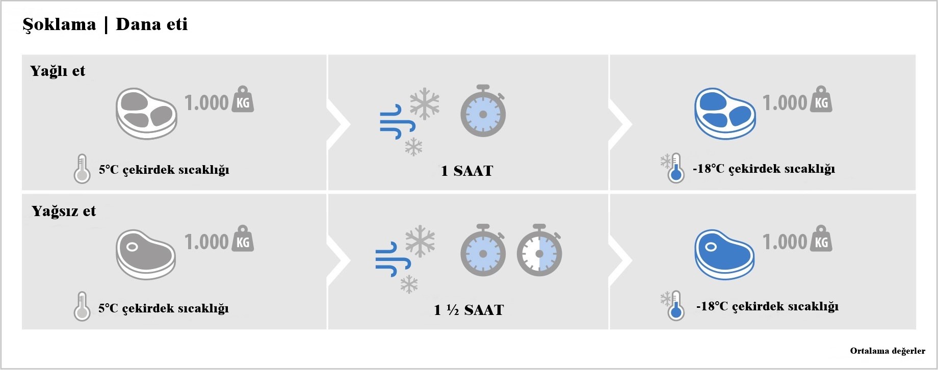 Arcticblast-Turkey-4