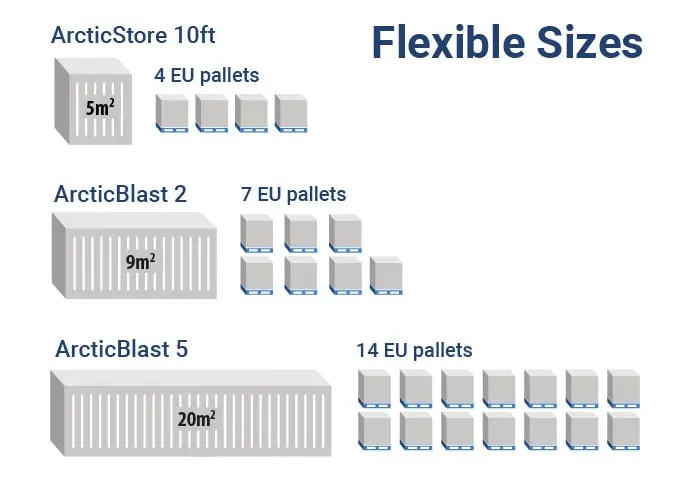 ArcticBlast - Nasıl çalışır?